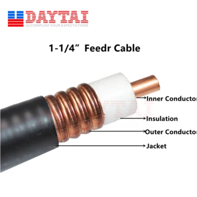 Câble d'alimentation coaxial super flexible 1